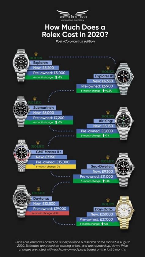 rolex price ranges|Rolex value chart.